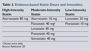 An Overview Of Generic Statins Their Evidence And Costs