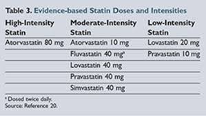 an overview of generic statins their evidence and costs