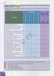 Sejarah tingkatan 1 bab 5 tamadun awal. I Rdina Mpei Kssm Ekonomi Tingkatan 5 Libro Mag Download 201 250 Mga Pahina Pubhtml5