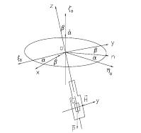 Basic Structure of Gyro-theodolite and Referencing ...
