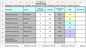 Category a represents the most valuable products or customers that you have. Abc Analyse Inkl Muster Microsoft Excel