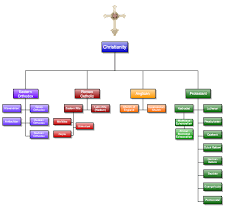 51 Expository Christian Religion Chart