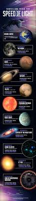 Travelling Space Near The Speed Of Light Infographic Space And Astronomy Astronomy Science Astronomy Facts
