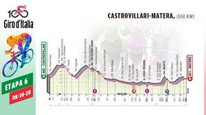 El giro de italia, con todas sus particularidades y peculiaridades, es una ronda de tres semanas muy especial. Etapa 6 De Hoy Del Giro De Italia 2020 8 De Octubre Tras La Victoria De Ganna