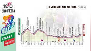 The race was created by the sports newspaper la gazzetta dello sport in reaction to the success of the tour de france for french counterpart l'auto. Etapa 6 De Hoy Del Giro De Italia 2020 8 De Octubre Tras La Victoria De Ganna