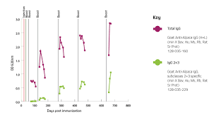 And is made and sold under license from sirigen inc. Secondary Antibodies For Vhh Discovery