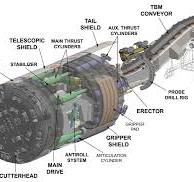 Double Shield TBM | TunnelPro