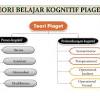 Hubungan teori perkembangan kognitif jean piaget dengan permasalahan pembelajaran matematika di indonesia.deskripsi lengkap. 1