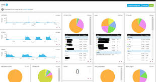 Create at least two worksheets. The Page Is Listing All Dashboards That You Are Allowed To View More On Permissions Later Hit The Create Dashboard Button Tech Projects Dashboards Stunning