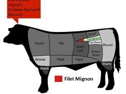 This is how to cut a whole tenderloin by robert buonomano on vimeo, the home for high quality videos and the people who love them. What Are Filet Mignon And Beef Tenderloin Delishably