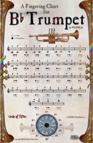 Pin On Trumpet