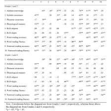 Click here to free download all pdf. Pdf Cognitive Predictors Of Word Reading In Sinhala