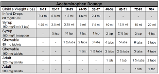 tylenol weight chart qmsdnug org