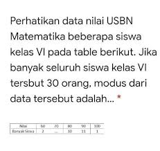 We did not find results for: Perhatikan Data Nilai Usbn Matematika Beberapa Siswa Kelas 6 Pada Tabel Berikut Jika Seluruh Siswa Brainly Co Id