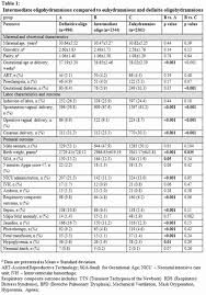 Sample Normal Amniotic Fluid Index Chart Cocodiamondz Com