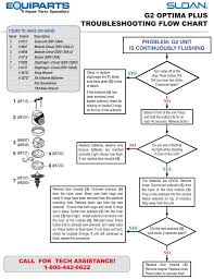 Sloan G2 Optima Plus Troubleshooting Flow Chart Store