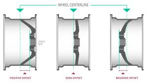 Find the right wheels for your vehicle at tire rack. What Is Wheel Offset