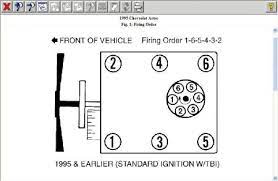 You could be a professional that wishes to try to find whatever you are, we try to bring the web content that matches exactly what you are searching for. Chevy Astro Van Wiring Diagram Wiring Diagram