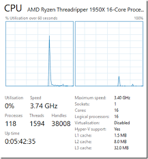Amd ryzen threadripper 3970x desktop cpu: New Amd Processor Families Compare Well To New Intel Processors Sqlperformance Com