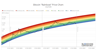 What changes the bitcoin price as of march 2021, the value of a single bitcoin equals almost 47,900 usd. 8 Flaws In Bitcoin S Stock To Flow Model Will Doom It