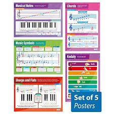 Music Theory Set Of 5 Music Posters Classroom Posters For Music Laminated Gloss Paper Measuring 33 X 23 5 Music School Posters Educational