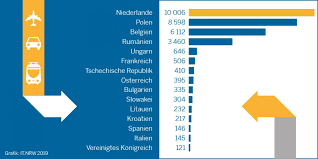 Sein vorbild beim zweiten lockdown ist die bundesrepublik, und er geht über die deutschen und bayerischen maßnahmen hinaus. Themenspezial Zur Europawahl 2019 Landesbetrieb It Nrw
