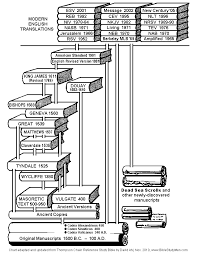 Heavenly Minded Earthly Good The Bible According To Whatever