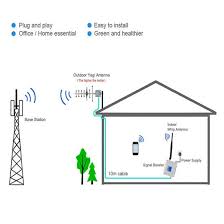 How do wireless signal boosters work? China Gsm 3g 4g Lte Wireless Wifi Router Rf Broadband Amplifier Mobile Phone Network Signal Repeater Booster China Signal Booster Amplifier