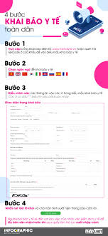 Công an thành phố chỉ đạo công an cơ sở chủ trì, phối. 4 BÆ°á»›c Khai Bao Y Táº¿ Tá»± Nguyá»‡n