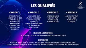C'est monaco, qui intègre le chapeau 4, le dernier. Ligue Des Champions Dans Quel Chapeau Va Se Retrouver L Ol