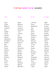 Top 500 Baby Girl Names Hindu Baby Girl Names Baby Girl Names Girl Names