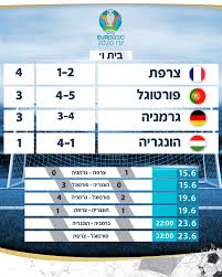 איטליה גברה 0:1 על וויילס. A6mrbpta60wxwm