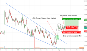 Bankbaroda Stock Price And Chart Bse Bankbaroda Tradingview