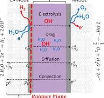 Transport of Hydrogen Through Anion Exchange Membranes in ...