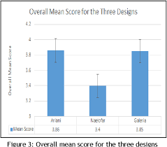 We did not find results for: Pdf Kansei Evaluation Of Headscarf Hijab Tudung Designs Semantic Scholar