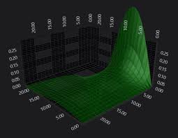 Applying Palettes To Surface Meshes Wpf Chart Documentation