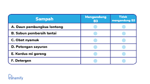 Check spelling or type a new query. Contoh Soal Asesmen Kompetensi Minimum Pengganti Un Pahamify