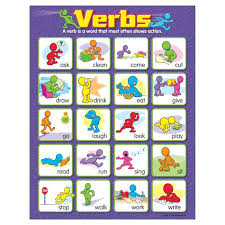 Verbs Chart