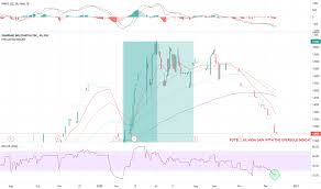Saat ini, fuganto menjabat sebagai executive board member sinar mas financial services sejak desember 2016 lalu. Smma Stock Price And Chart Idx Smma Tradingview