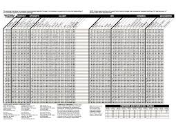 43 circumstantial mec jr bushing chart