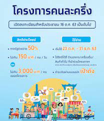 ผู้ได้รับสิทธิ์ คนละครึ่ง เฟสแรก ไม่ต้องรีบใช้เงิน 3,000 บาท สามารถสมทบวงเงินคงเหลือไป คนละครึ่ง เฟส 2 ต่อเวลาใช้จ่ายต่อเนื่องอีก 3 เดือน Www à¸„à¸™à¸¥à¸°à¸„à¸£ à¸‡ Com à¹à¸ˆà¸ 3 à¸ž à¸™à¸šà¸²à¸— à¸£ à¸²à¸™à¸­à¸²à¸«à¸²à¸£ à¸‚à¸­à¸‡à¸ à¸™ à¸‚à¸­à¸‡à¹ƒà¸Š à¸ˆ à¸²à¸¢à¸¥à¸°à¸„à¸™à¸„à¸£ à¸‡