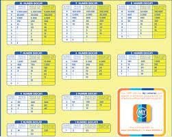 I numeri dell'ultima estrazione del lotto, il commento all'ultima estrazione e i numeri ritardatari e frequenti del lotto. 10elotto Premi E Calcolo Vincite 10elotto5 It