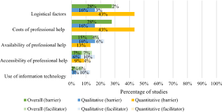 In some contexts, youth can extend to describe people up to 30 or perhaps even older. Why Do Children And Adolescents Not Seek And Access Professional Help For Their Mental Health Problems A Systematic Review Of Quantitative And Qualitative Studies Springerlink