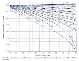 Solved Since Critical Pressure Of Co2 Is 73 9 Bar 7 39 M