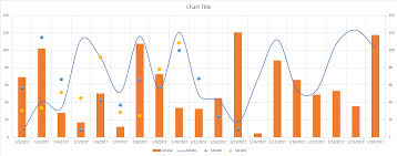 How To Mix Categorical Charts With X Y Charts In Kendo Ui