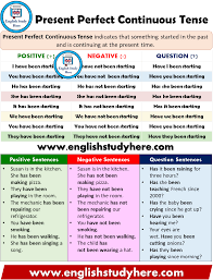 present perfect continuous tense detailed expression