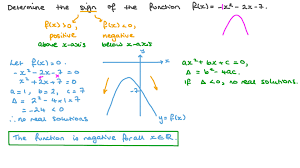 Openalgebra.Com: Free Algebra Study Guide & Video Tutorials: Guidelines For  Solving Quadratic Equations And Applications