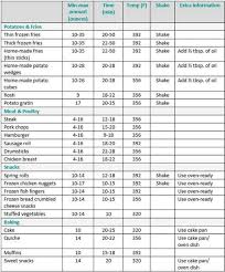 Air Fryer Cooking Chart Air Fryer Air Fryer Cooking