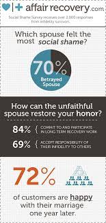 Right click on your boot camp partition and select get info. New Survey By Affair Recovery Finds Betrayed Spouse Experiences More Social Shame Than Unfaithful Spouse Business Wire