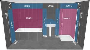 voor de badkamer heeft u spotjes nodig met een hogere ip waarde dat klinkt heel mooi maar wat is die ip waarde nou precies dat badkamer douchecabine spotjes
